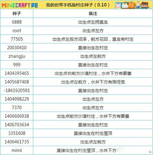 我的世界0.14种子代码大全图标