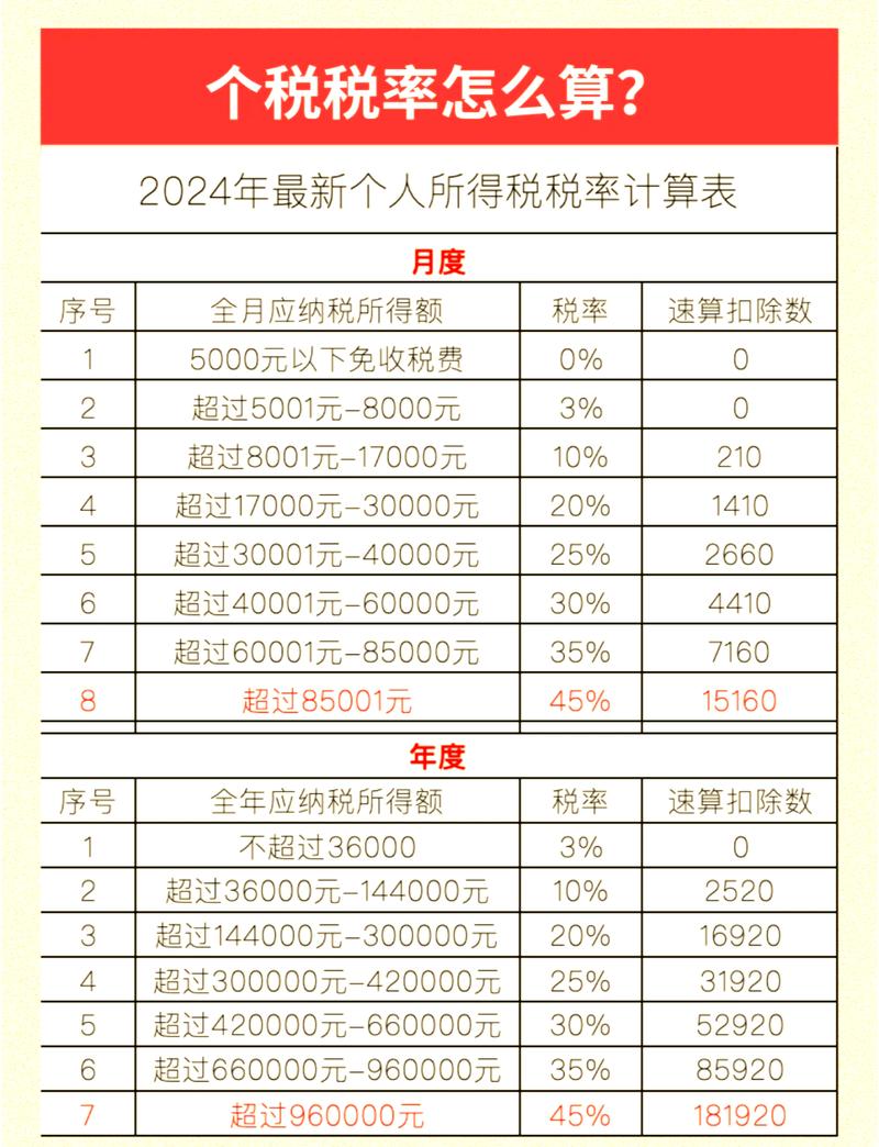 月工资60000,个人所得税