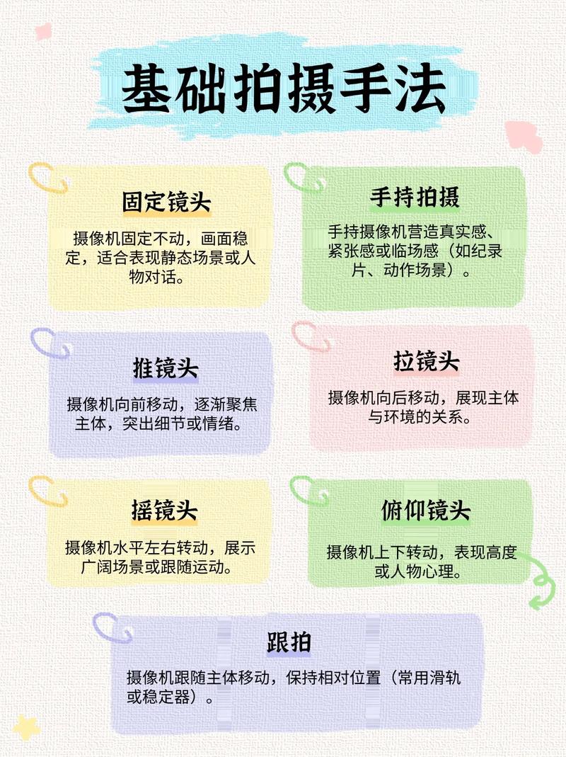 拍视频10个基本步骤