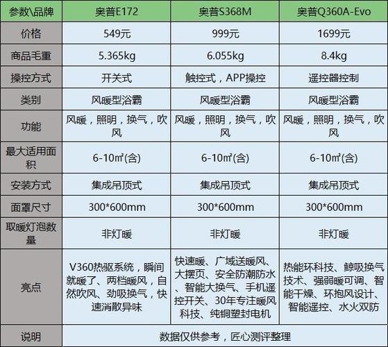 奥普浴霸遥控对码方法