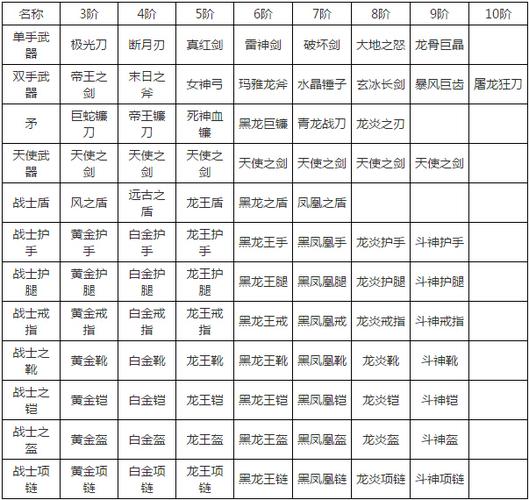 奇迹战士全系列武器缩略图