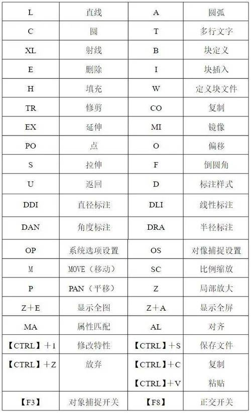 cad坐标输入快捷键命令游戏截图