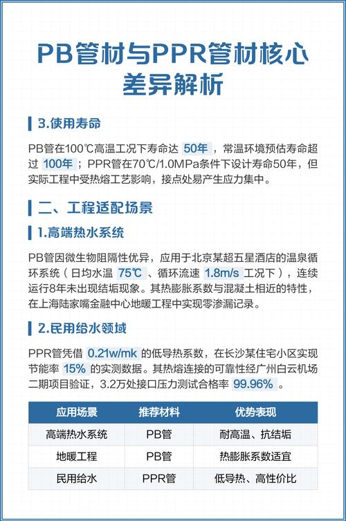 pb与ppr管的区别