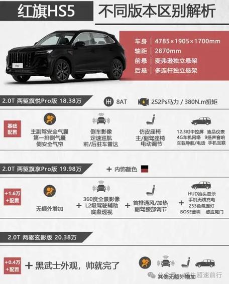 红旗hs5视频试驾缩略图