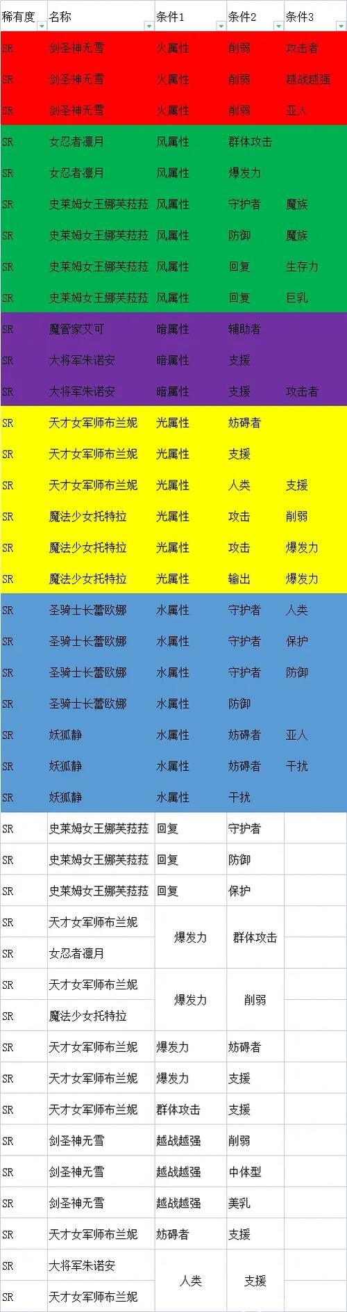 天下布魔t0阵容一览表