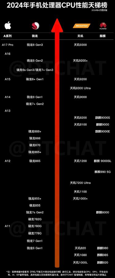 高通660和骁龙710对比