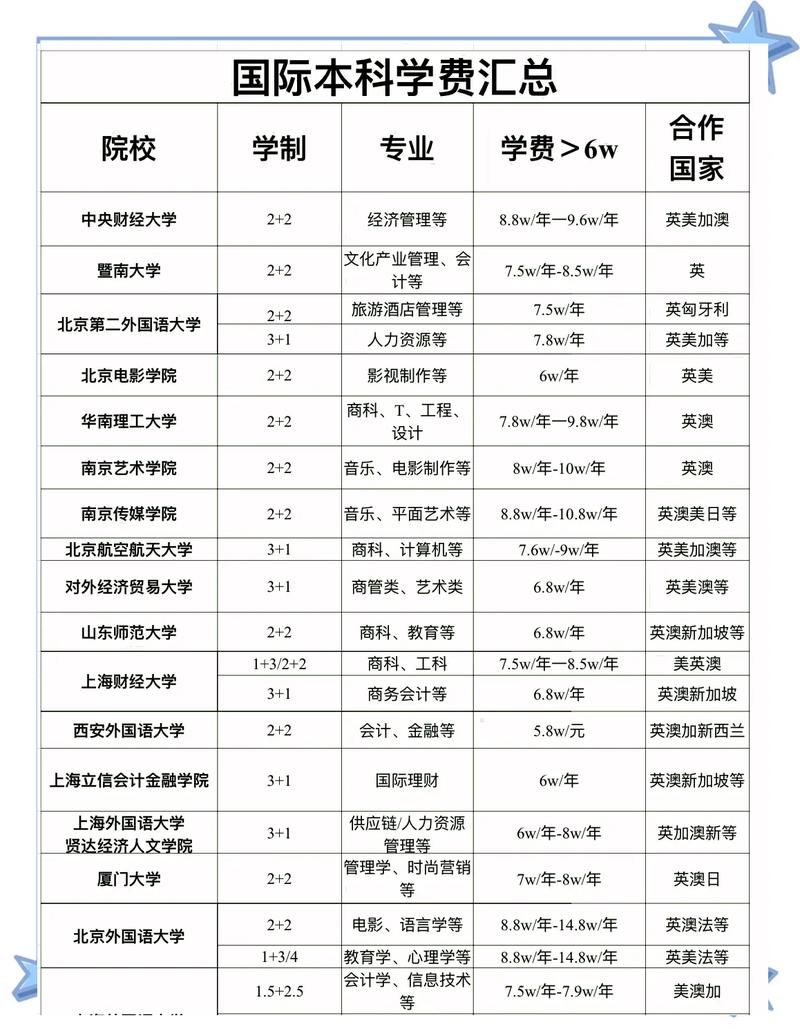 山东青檬教育收费价目表缩略图