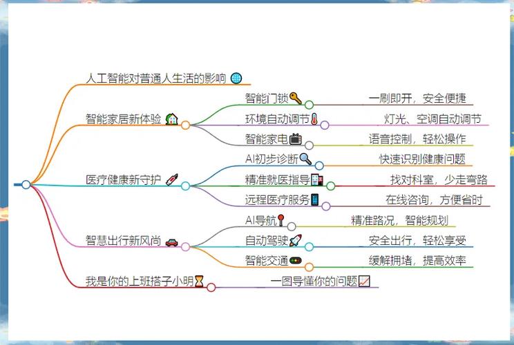 天猫精灵主要功能有哪些缩略图
