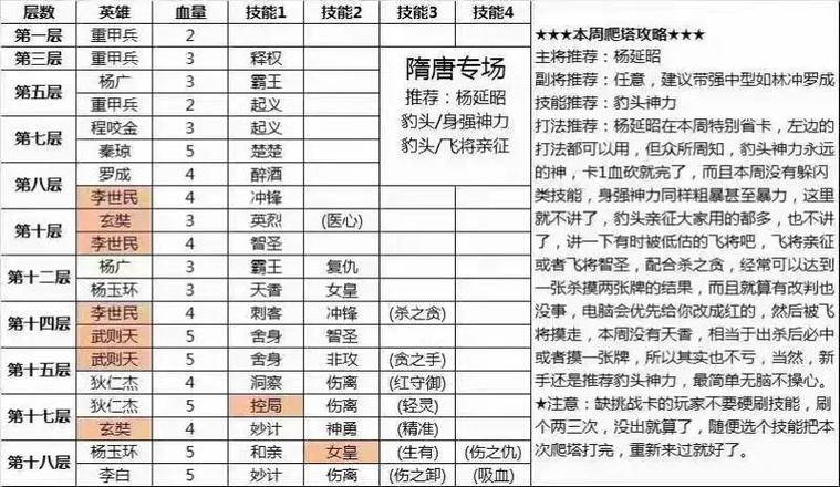 爬塔一周可以爬几次游戏截图
