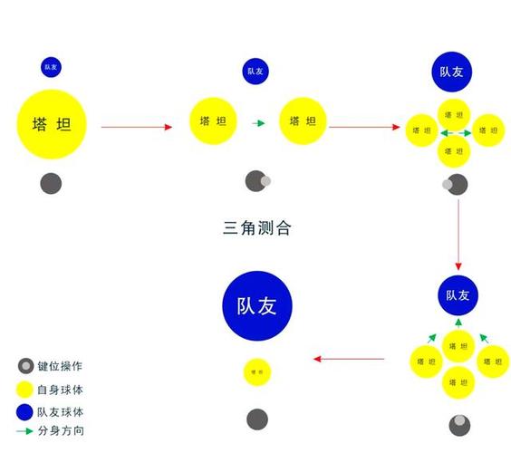 球球大作战的技巧缩略图
