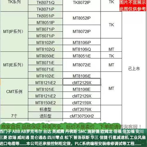 威纶通触摸屏型号详解缩略图