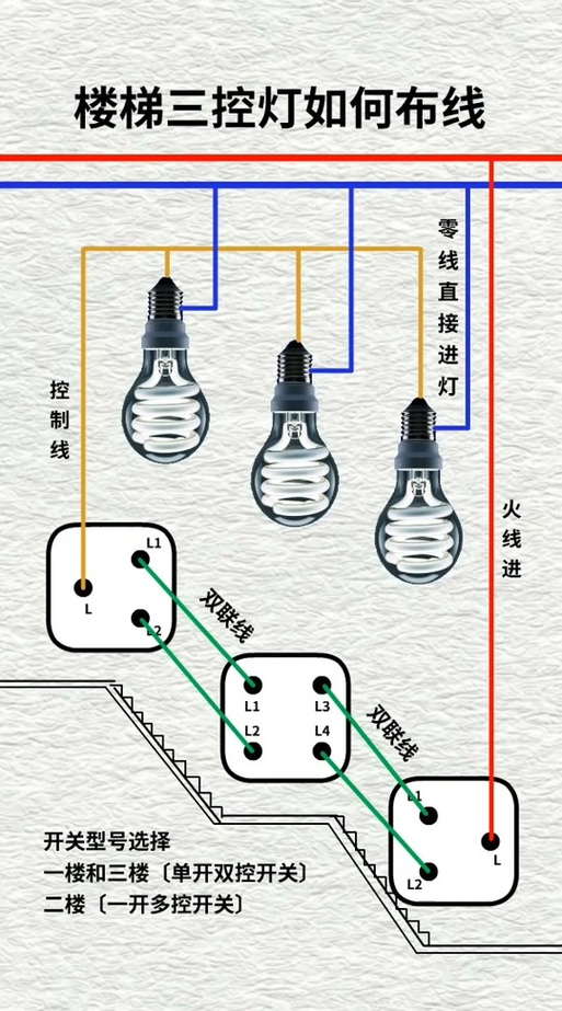 三控开关的接线方法图标