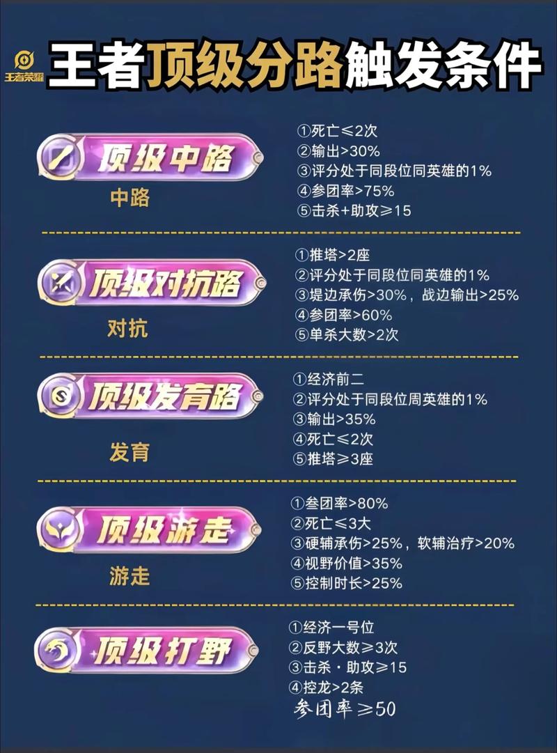 游戏评分哪个网站最权威
