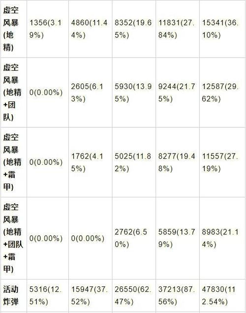 wlk奶骑多少急速够图标