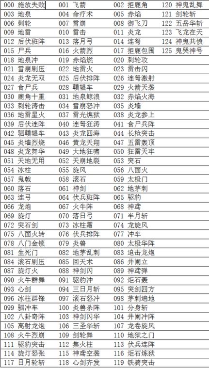 三国群英传3猛将篇秘籍大全