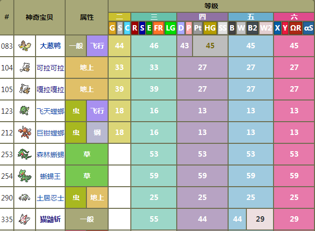 永恒之沫攻略