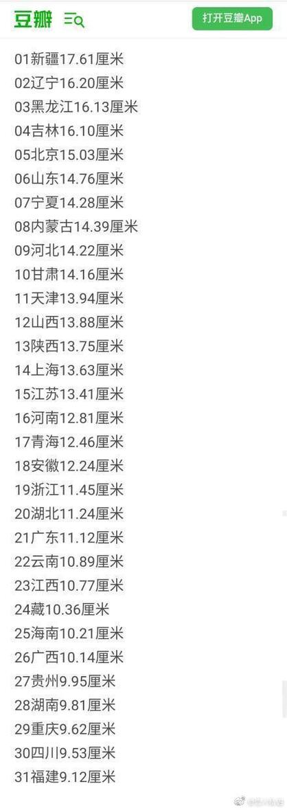 男性的正常长度是多少呢