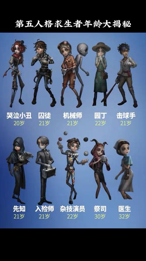 第五人格年龄缩略图