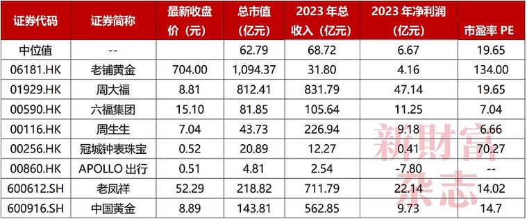 卖黄金导购工资图标