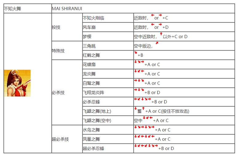拳皇97摇杆玩法教程