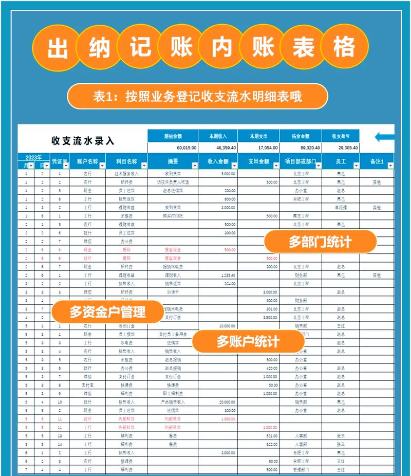 走流水账最怕三个东西