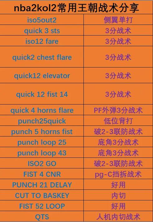 nba2kol2战术图标