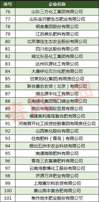 中国化肥公司排名缩略图