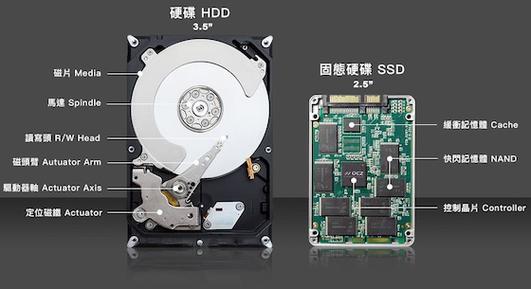 戴尔7557支持哪种固态硬盘图标
