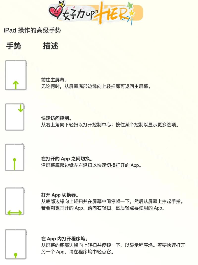 怎么设置苹果手机左右滑动返回缩略图