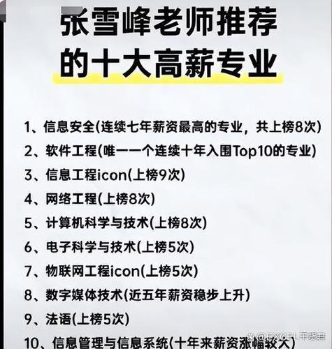 张雪峰的十大冷门专业缩略图