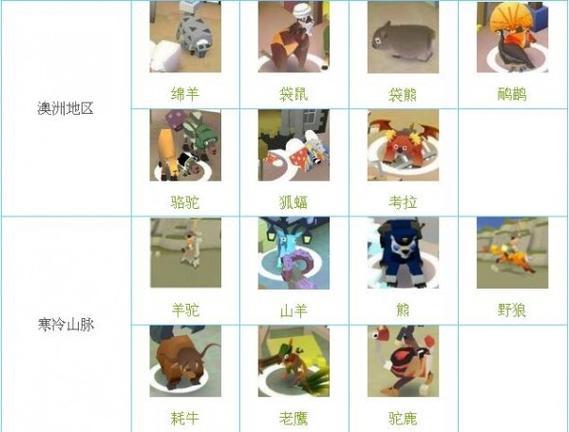 疯狂动物园解锁版游戏介绍游戏截图