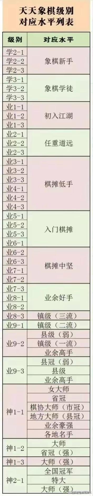 天天象棋等级一览表游戏截图