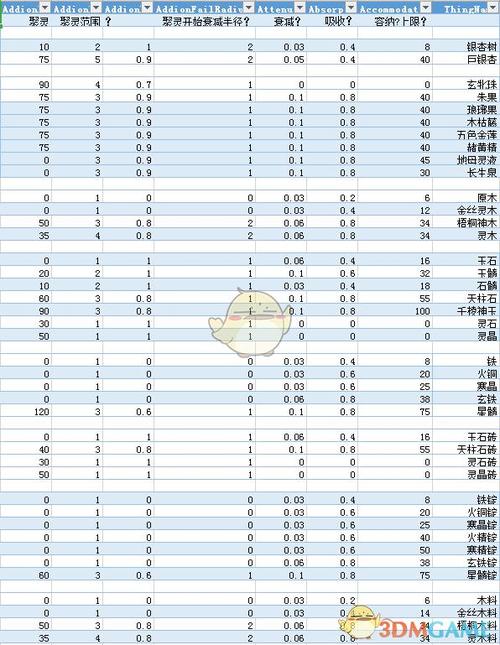 修仙模拟器聚灵阵材料表缩略图