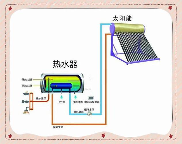太阳能热水系统控制器怎么调节