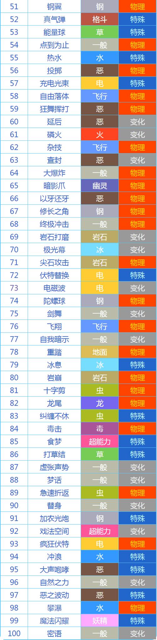 口袋妖怪道具编号第六世代