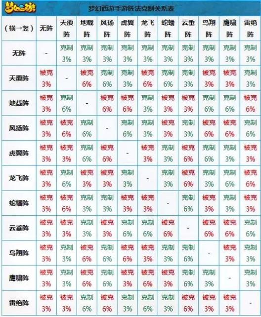 梦幻西游2阵法介绍游戏截图