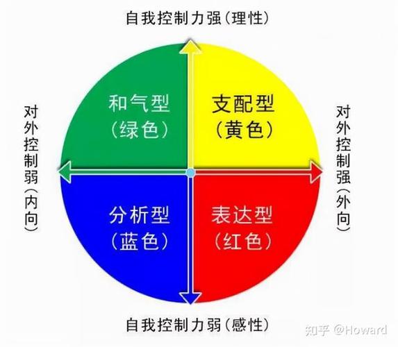 色彩性格分析四个颜色代表什么