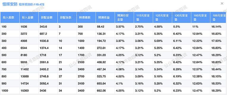 苹果股市添加基金缩略图