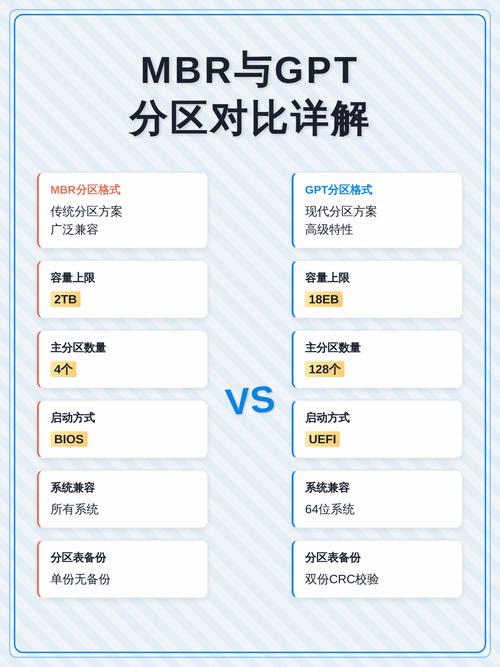 固态gpt和mbr的区别图标