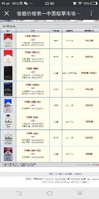 万宝路香烟图片及价格图标