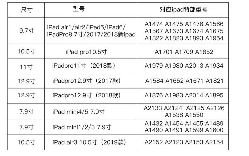 平板怎么看型号和尺寸图标