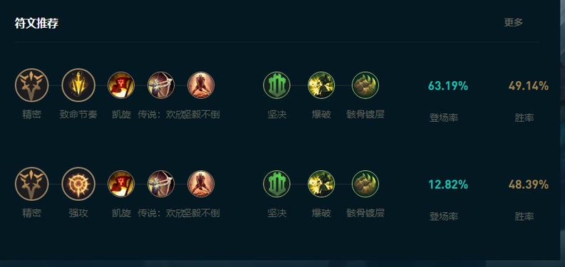 无限火力巨魔最新出装