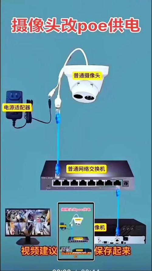 老式摄像头改网络摄像头图标