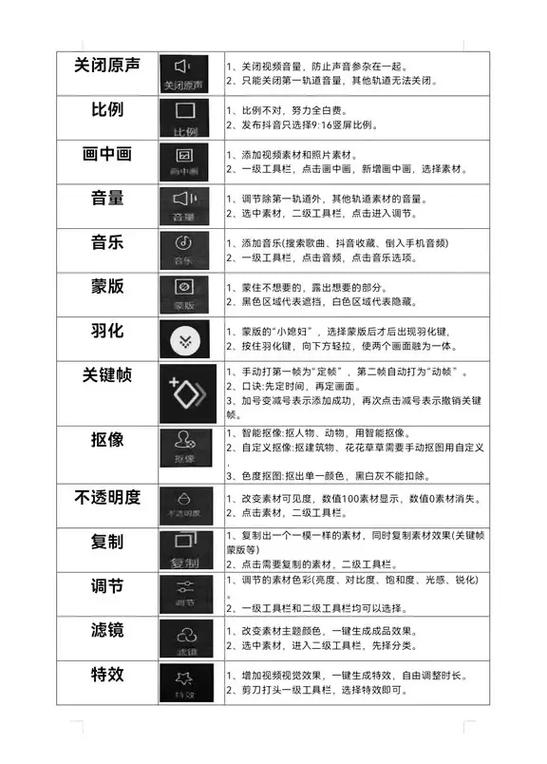 剪映制作视频教程缩略图