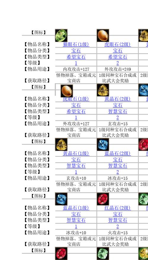 天龙9级宝石对照表