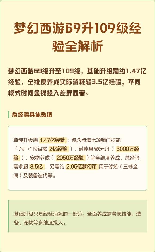 梦幻59级升到69需要多少经验游戏截图