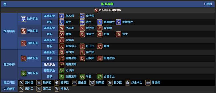 最终幻想2职业选择图标