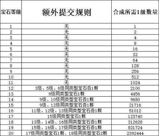 梦幻西游手游宝石等级缩略图