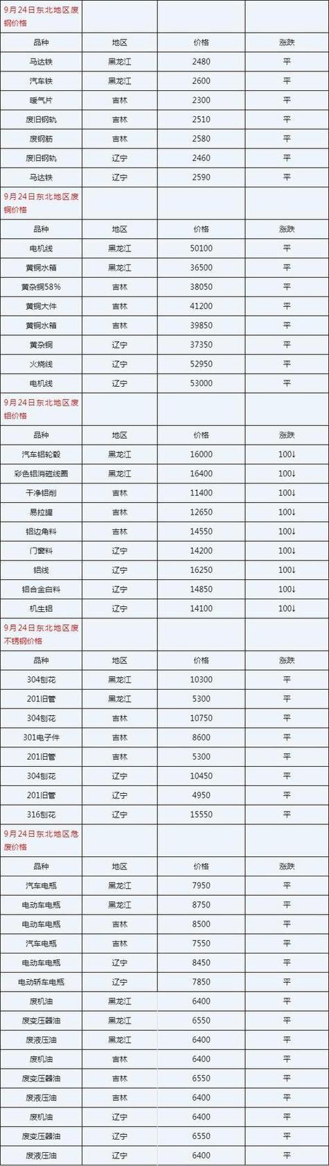 废旧塑料回收价格表2023年游戏截图