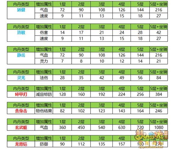 问道10级内丹抓什么图标